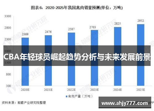 CBA年轻球员崛起趋势分析与未来发展前景