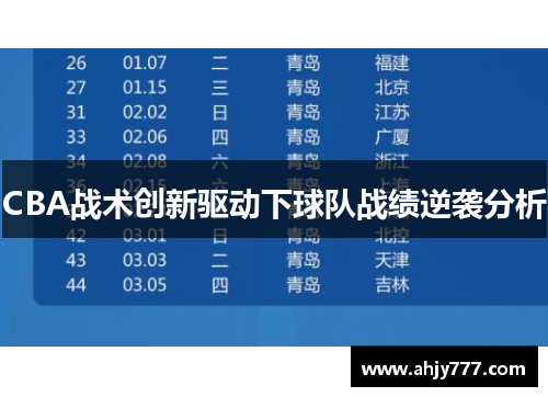 CBA战术创新驱动下球队战绩逆袭分析