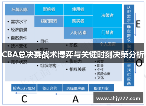 CBA总决赛战术博弈与关键时刻决策分析