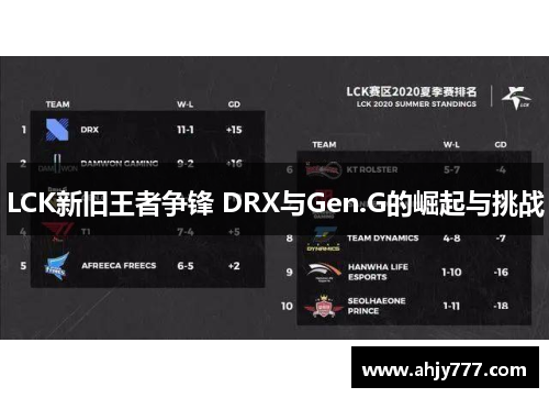 LCK新旧王者争锋 DRX与Gen.G的崛起与挑战